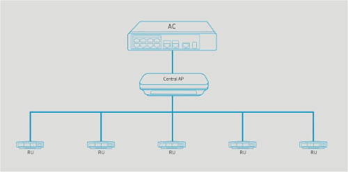 Wifi agile multiband что это